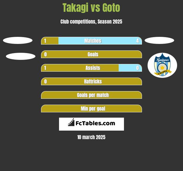 Takagi vs Goto h2h player stats