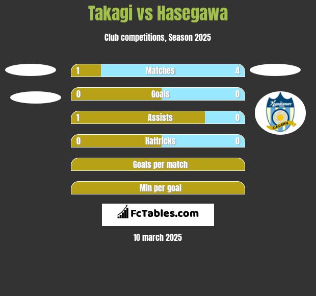 Takagi vs Hasegawa h2h player stats