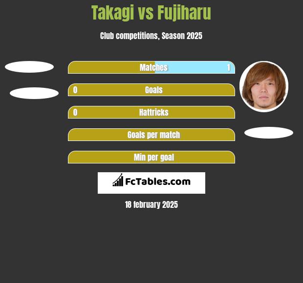 Takagi vs Fujiharu h2h player stats