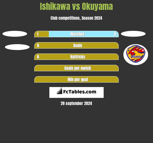 Ishikawa vs Okuyama h2h player stats