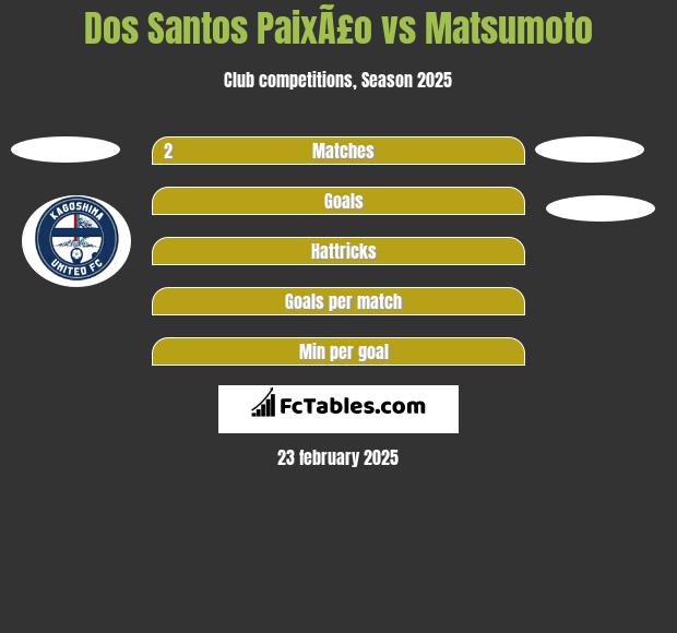 Dos Santos PaixÃ£o vs Matsumoto h2h player stats