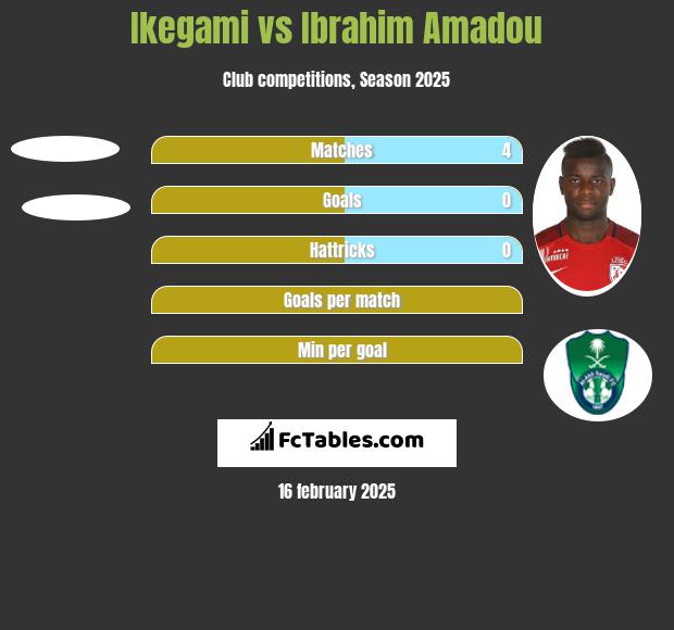 Ikegami vs Ibrahim Amadou h2h player stats