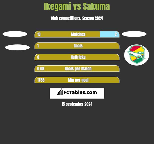 Ikegami vs Sakuma h2h player stats