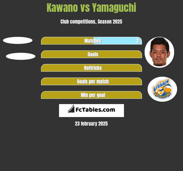 Kawano vs Yamaguchi h2h player stats