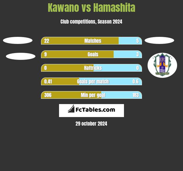 Kawano vs Hamashita h2h player stats