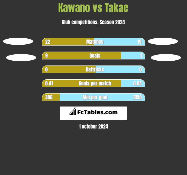 Kawano vs Takae h2h player stats