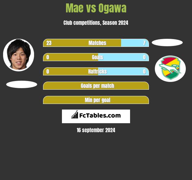 Mae vs Ogawa h2h player stats