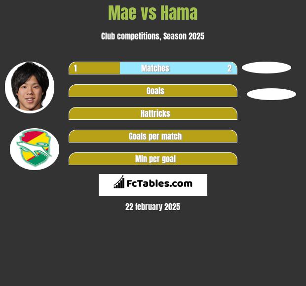 Mae vs Hama h2h player stats