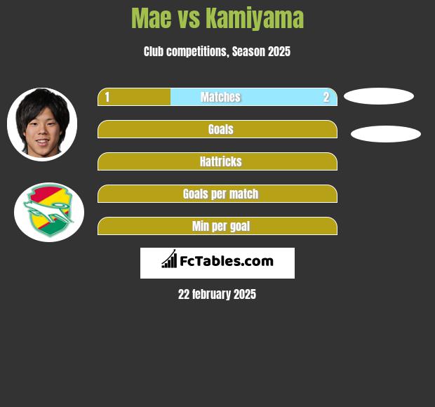 Mae vs Kamiyama h2h player stats