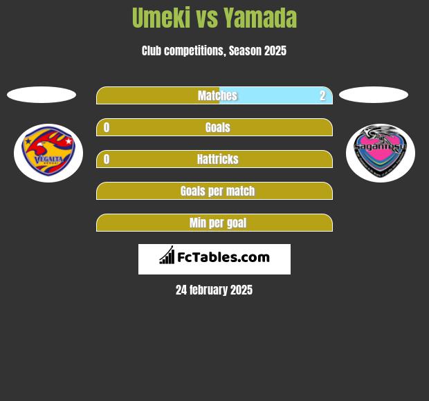 Umeki vs Yamada h2h player stats