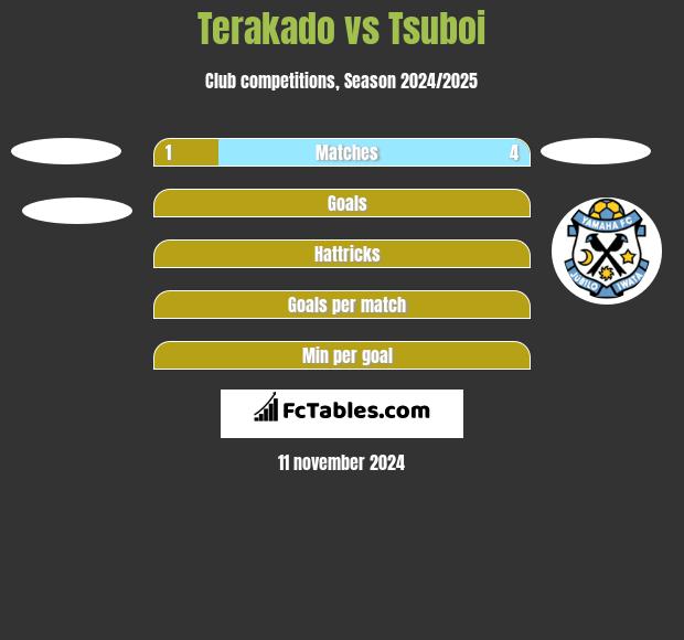 Terakado vs Tsuboi h2h player stats