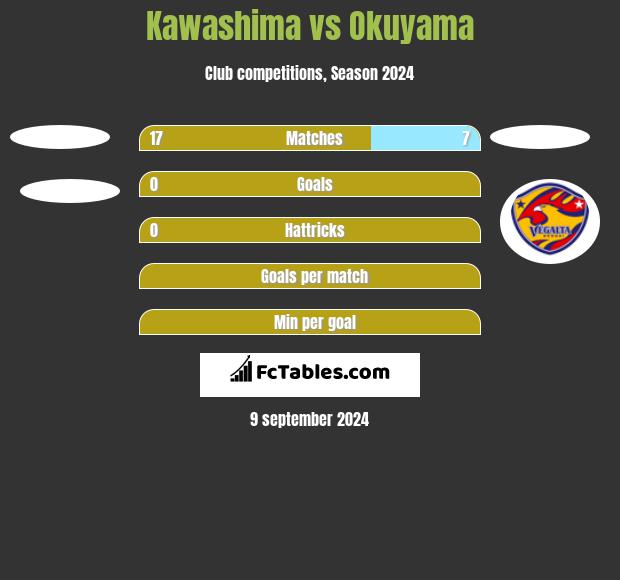 Kawashima vs Okuyama h2h player stats