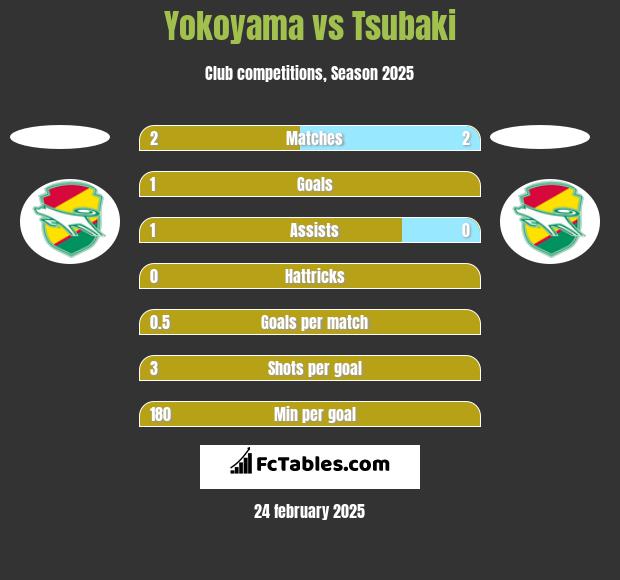 Yokoyama vs Tsubaki h2h player stats