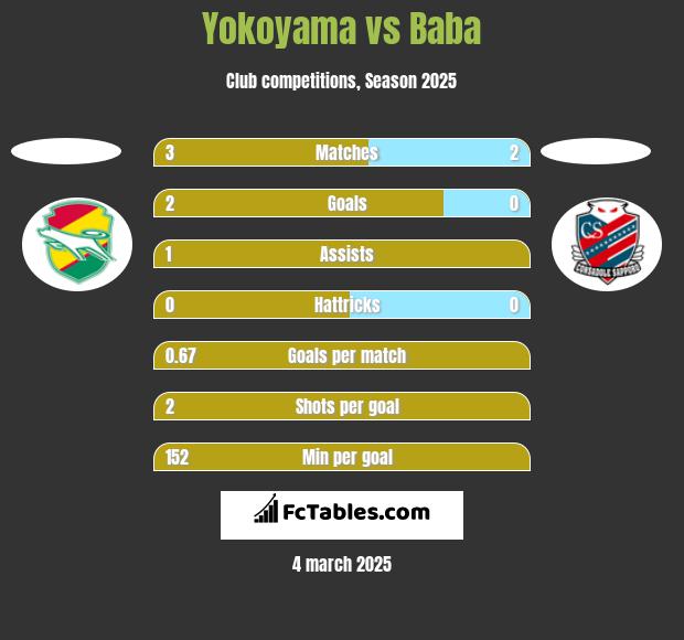 Yokoyama vs Baba h2h player stats