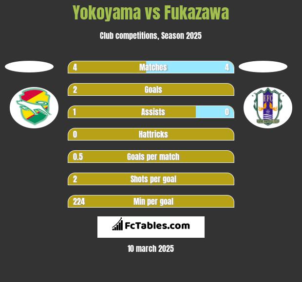 Yokoyama vs Fukazawa h2h player stats