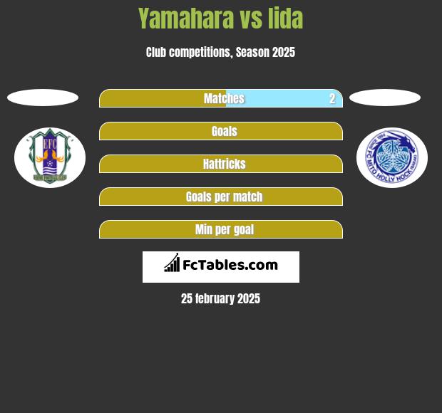 Yamahara vs Iida h2h player stats