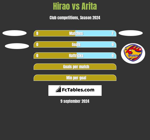 Hirao vs Arita h2h player stats