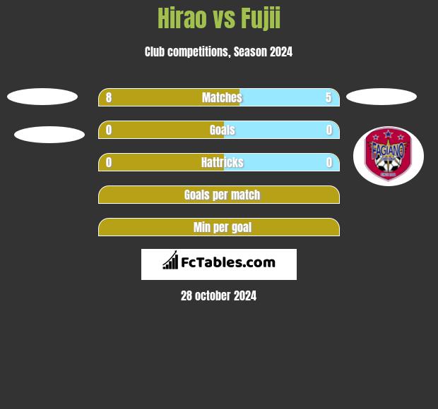 Hirao vs Fujii h2h player stats