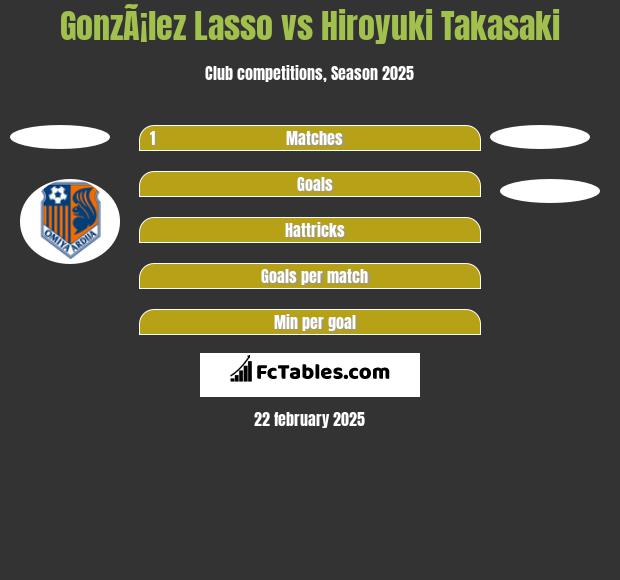 GonzÃ¡lez Lasso vs Hiroyuki Takasaki h2h player stats