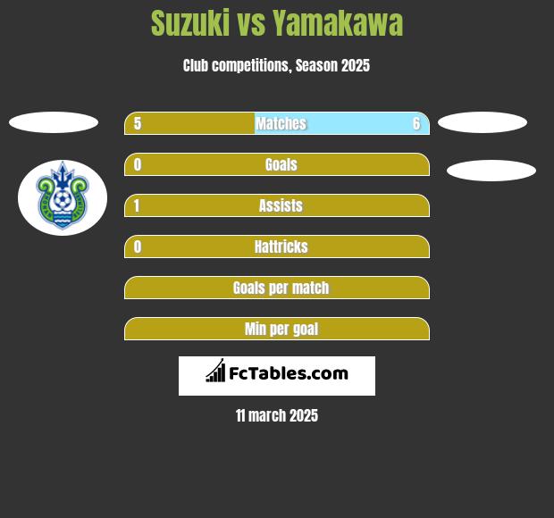 Suzuki vs Yamakawa h2h player stats