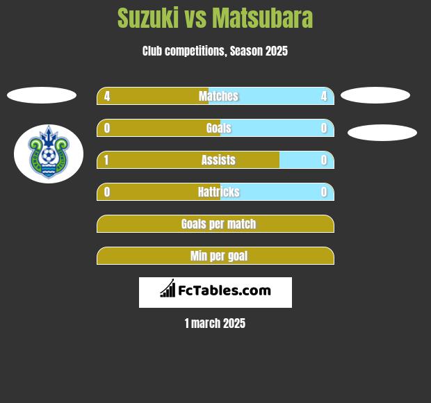 Suzuki vs Matsubara h2h player stats