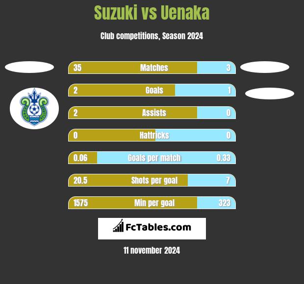 Suzuki vs Uenaka h2h player stats