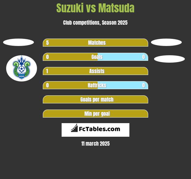 Suzuki vs Matsuda h2h player stats