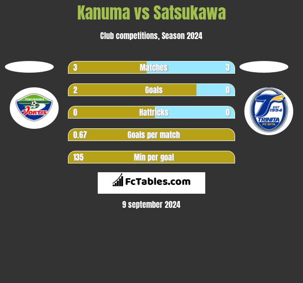 Kanuma vs Satsukawa h2h player stats