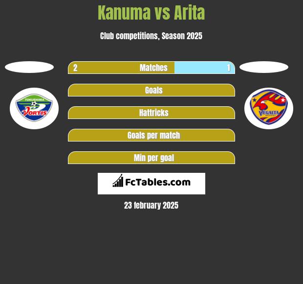 Kanuma vs Arita h2h player stats