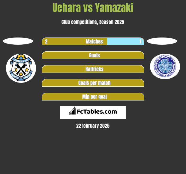 Uehara vs Yamazaki h2h player stats