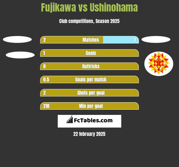 Fujikawa vs Ushinohama h2h player stats