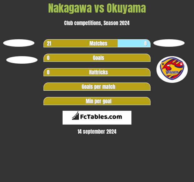 Nakagawa vs Okuyama h2h player stats