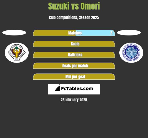 Suzuki vs Omori h2h player stats