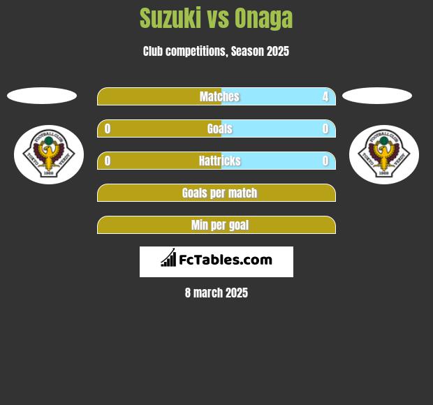 Suzuki vs Onaga h2h player stats