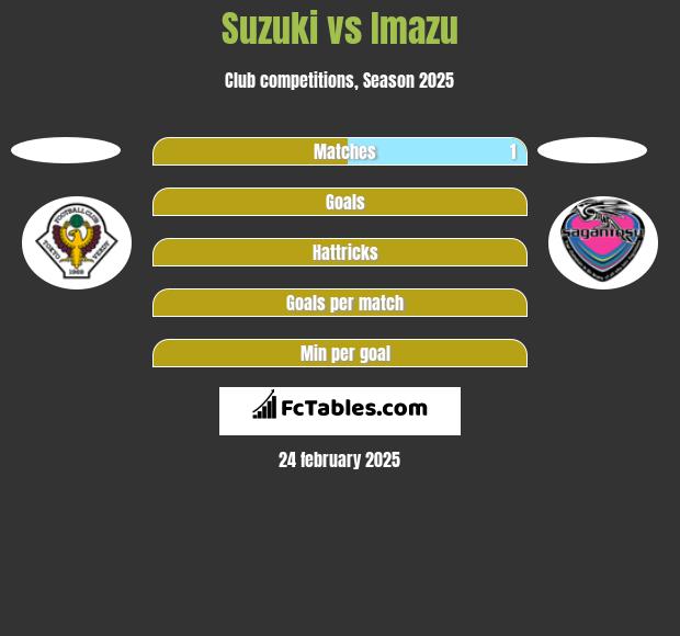 Suzuki vs Imazu h2h player stats