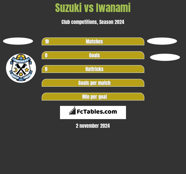 Suzuki vs Iwanami h2h player stats