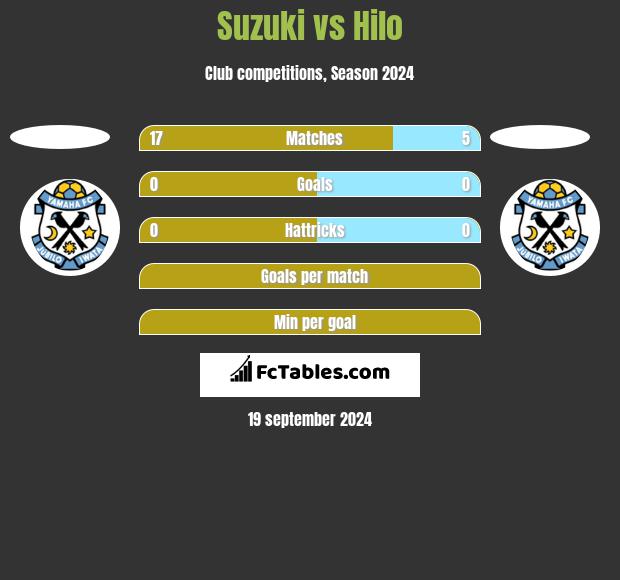 Suzuki vs Hilo h2h player stats