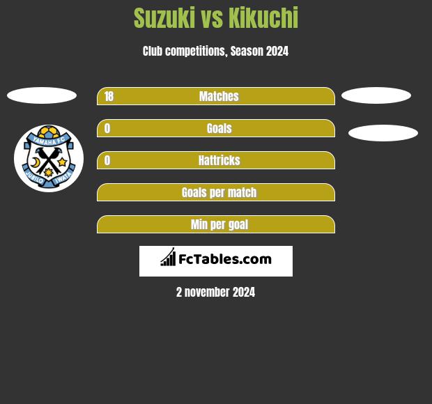 Suzuki vs Kikuchi h2h player stats