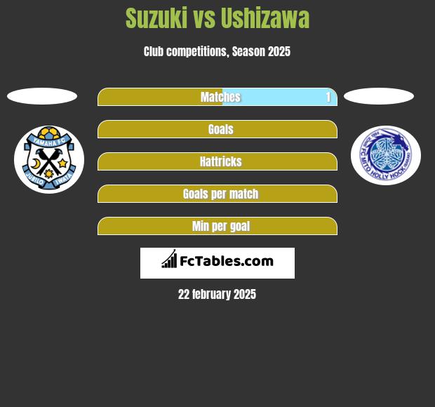 Suzuki vs Ushizawa h2h player stats