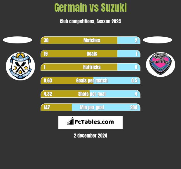 Germain vs Suzuki h2h player stats