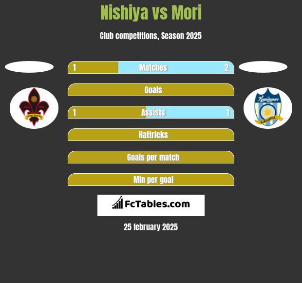 Nishiya vs Mori h2h player stats