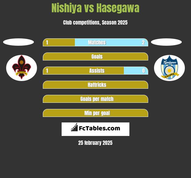 Nishiya vs Hasegawa h2h player stats