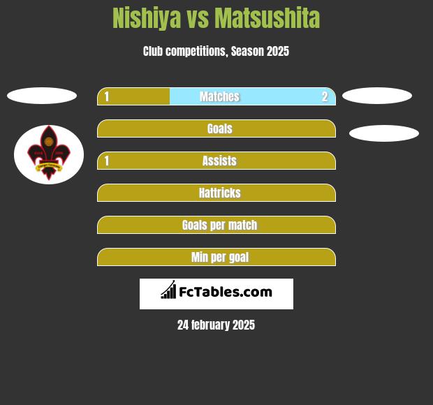 Nishiya vs Matsushita h2h player stats