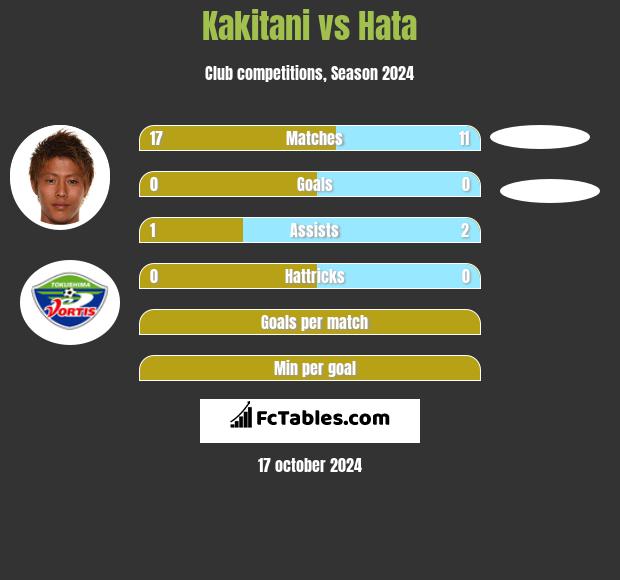 Kakitani vs Hata h2h player stats