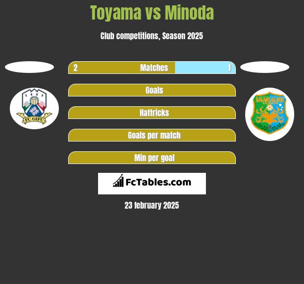 Toyama vs Minoda h2h player stats