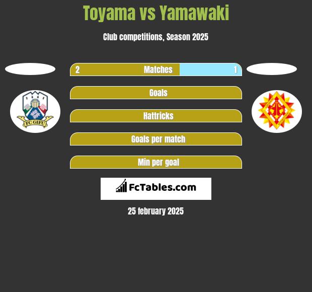 Toyama vs Yamawaki h2h player stats