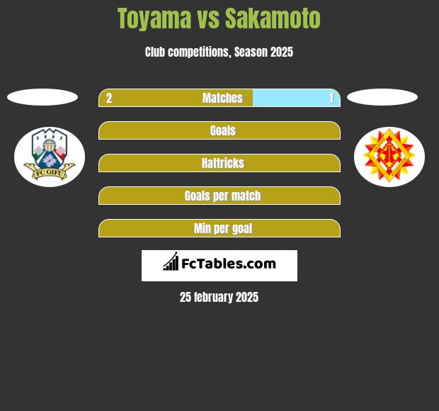 Toyama vs Sakamoto h2h player stats