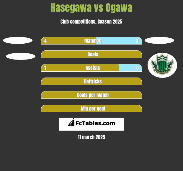 Hasegawa vs Ogawa h2h player stats