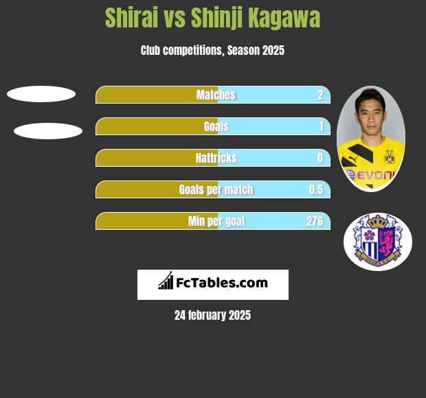 Shirai vs Shinji Kagawa h2h player stats