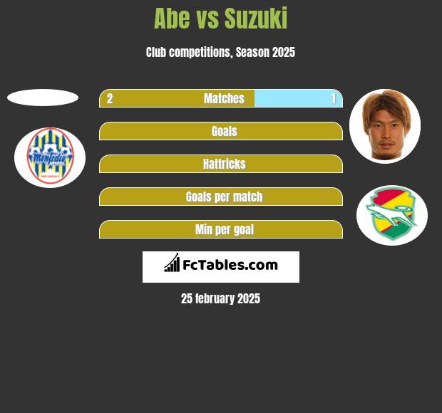 Abe vs Suzuki h2h player stats